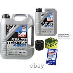 Liqui Moly Oil 6l 5w-30 Filter Review For Chrysler Voyager/grand Gs