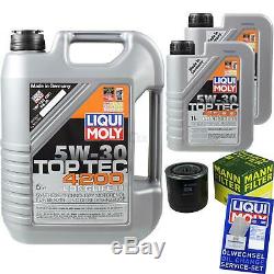 Review Liqui Moly Oil Filter 7l 5w-30 Chrysler Voyager / Grand 3.3i Gs