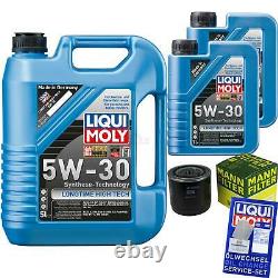 Review Of Liqui Moly Oil 7l 5w-30 For Chrysler Voyager/grand Gs